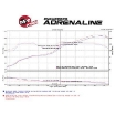 Picture of AFE Takeda Momentum Air Intake w/ Pro DRY S - 2013-2020 BRZ/FR-S/86