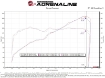 Picture of aFe Takeda Momentum Cold Air Intake System w/ Pro 5R Filter - 2022+ BRZ/GR86