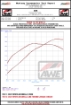 Picture of AWE Touring Edition Exhaust Resonated (Chrome) - 2023+ GR Corolla