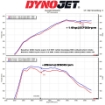 Picture of MST GR Supra Cold Air Intake System + Turbo Inlet Pipe - 2020+ GR Supra