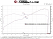 Picture of afe Takeda GR86 Super Stock Induction System w/ Pro DRY S Filter - 2022+ BRZ/GR86