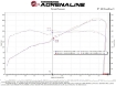 Picture of afe Takeda GR86 Super Stock Induction System w/ Pro 5R Filter - 2022+ BRZ/GR86