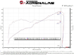 Picture of aFe Takeda Momentum Cold Air Intake System w/ Pro DRY S Filter - 2022+ BRZ/GR86