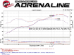 Picture of aFe Takeda 2.5" Dual Exit Cat-back Exhaust (Black Tip) - 2013-2020 BRZ/FR-S/86, 2022+ BRZ/GR86