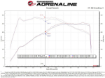 Picture of aFe Takeda Stage-2 Cold Air Intake System w/ Pro 5R Filter - 2020+ GR Supra 2.0