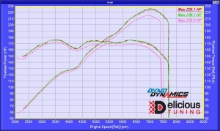 Picture of Delicious Tuning Stage 1 w/ Flex Fuel Option (Tune ONLY) - 2013-2020 BRZ/FR-S/86