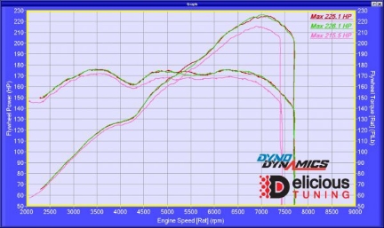 Picture of Delicious Tuning Stage 1 w/ Flex Fuel Option (Tune ONLY) - 2013-2020 BRZ/FR-S/86
