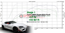 Picture of Real St Performance Stage 2 Tune A90 MKV Supra GR 2020 + **Requires Stage 1 ECU Tune + Flasher** HYD-MKV-STG2