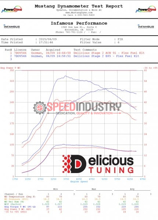 Picture of Delicious Tuning STI Stage 2 Flex Fuel Tune