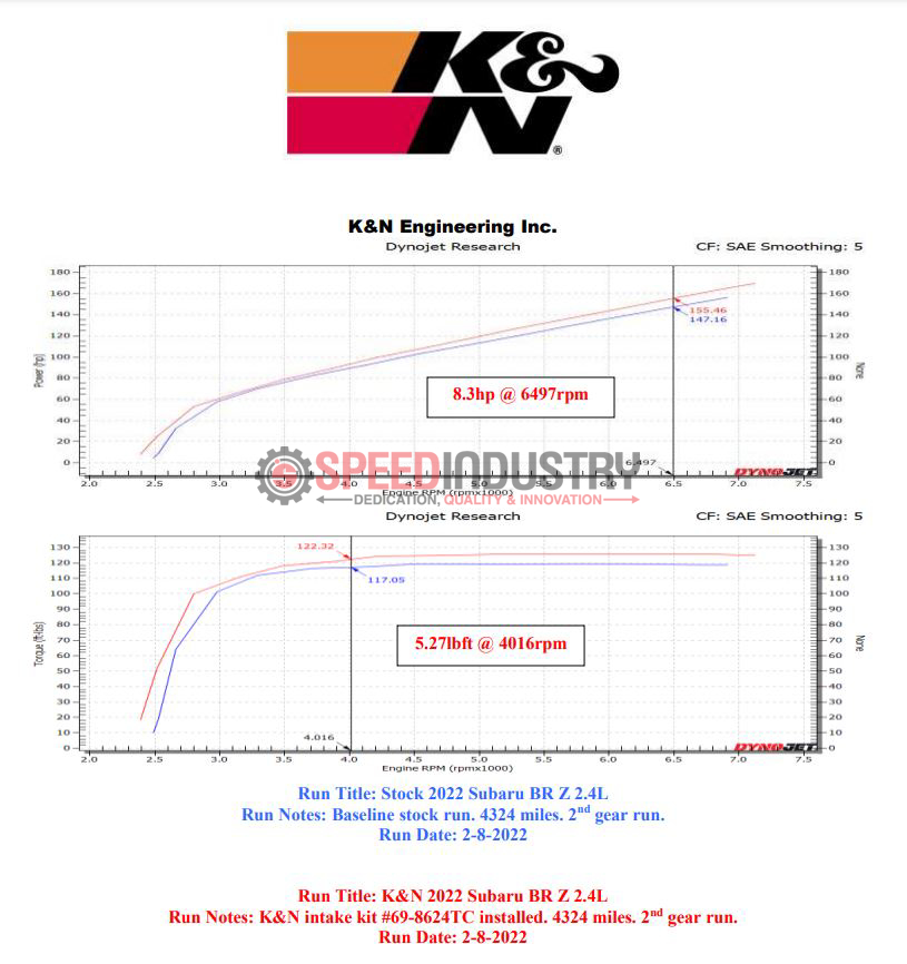 K&N Engineering Performance Intake Kit Typhoon: Honda S2000 I4-2.0L 2000 - 2003 Wrinkle Red main image 1