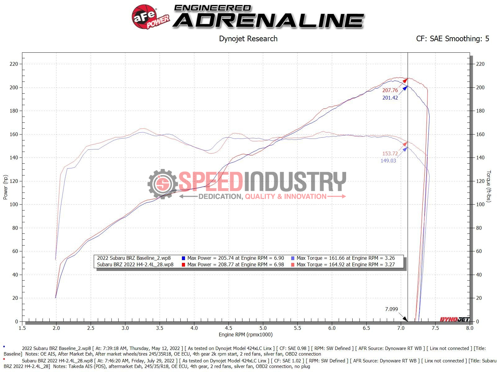 aFe Takeda Momentum Pro 5R Cold Air Intake System 19-20 Nissan Altima L4-2.5L