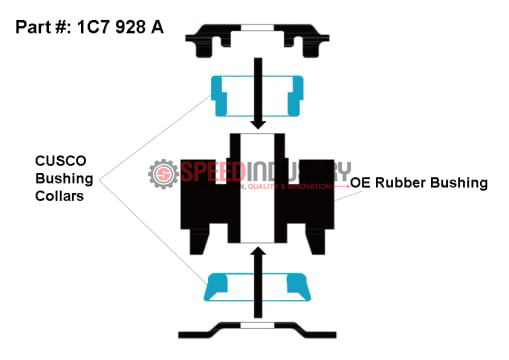Cusco Rear Differential Rigid Mount Collar Rear Side | 2023+ Toyota GR Corolla (1C7 928 B)