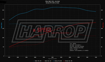 Picture of Harrop TVS1320 FR-S FA20 Supercharger Kit - 2013-2020 BRZ/FR-S/86